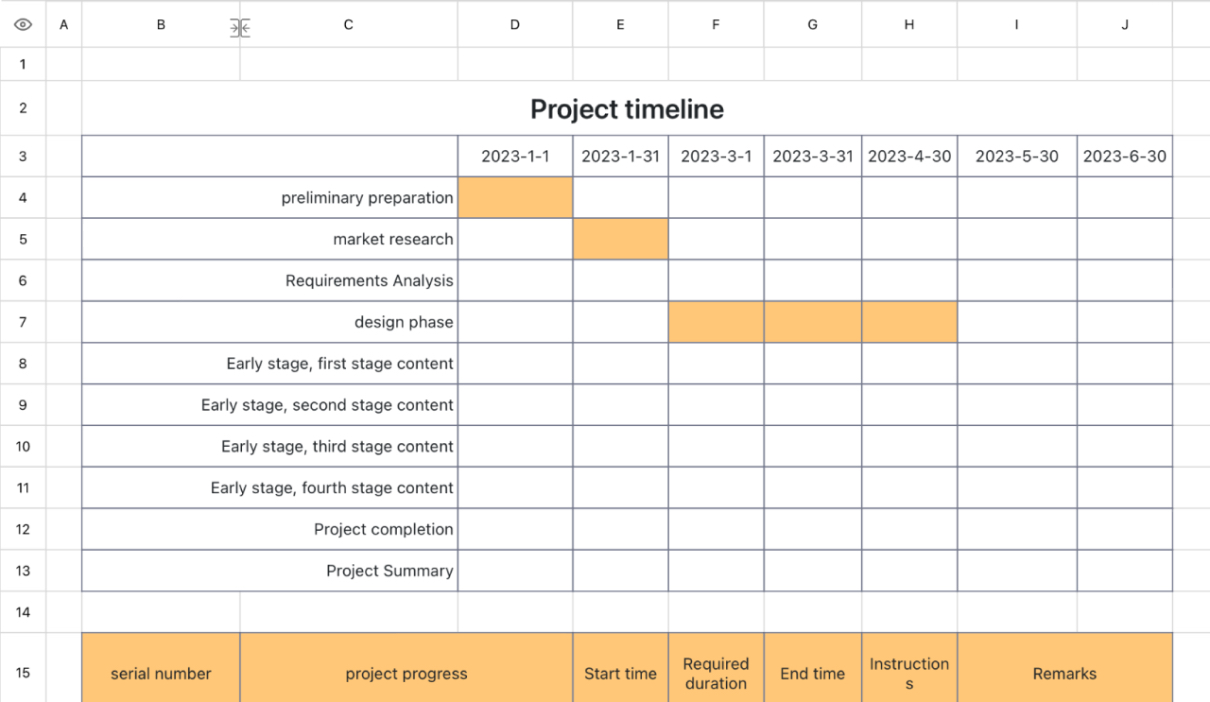 Project timeline